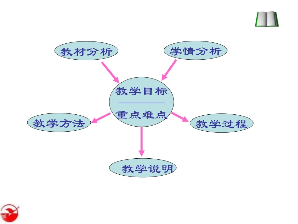 等比数列的前n项和_第2页