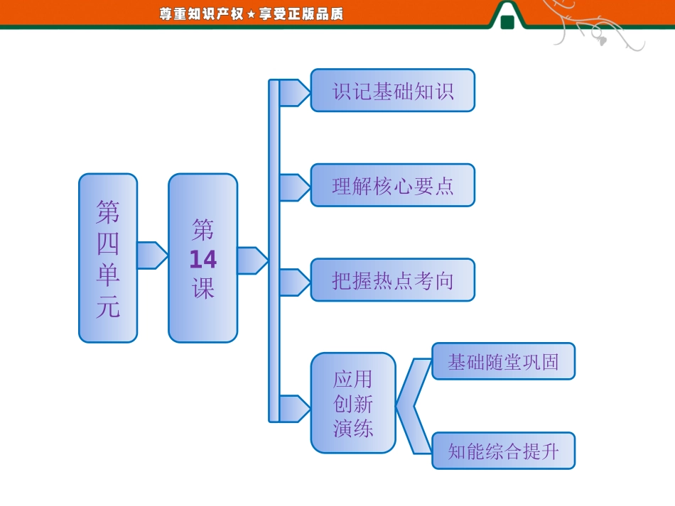 第四单元第14课日本近代化的起航——明治维新_第1页