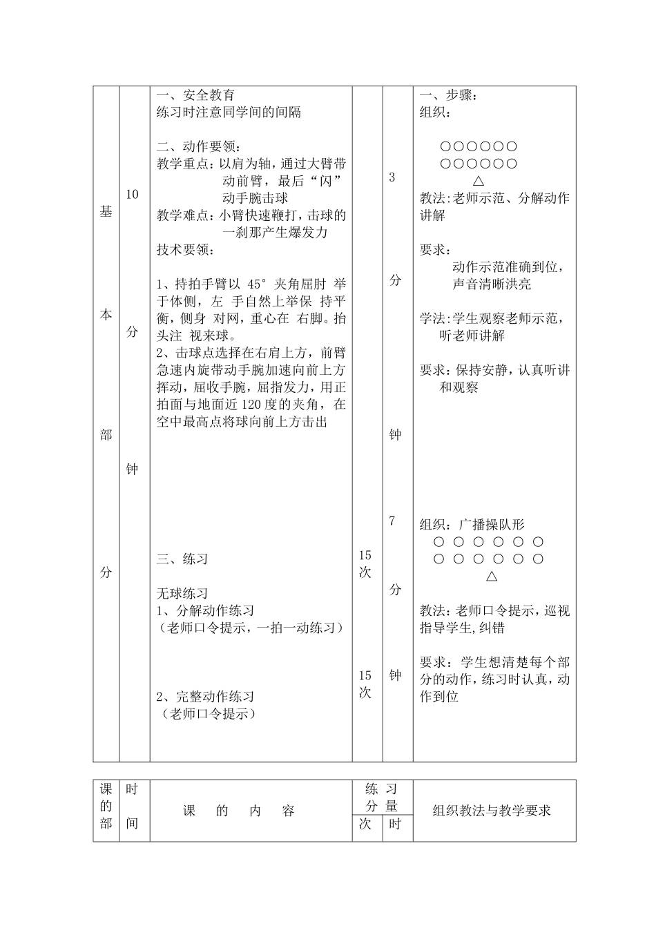 羽毛球正手击高远球教案_第3页