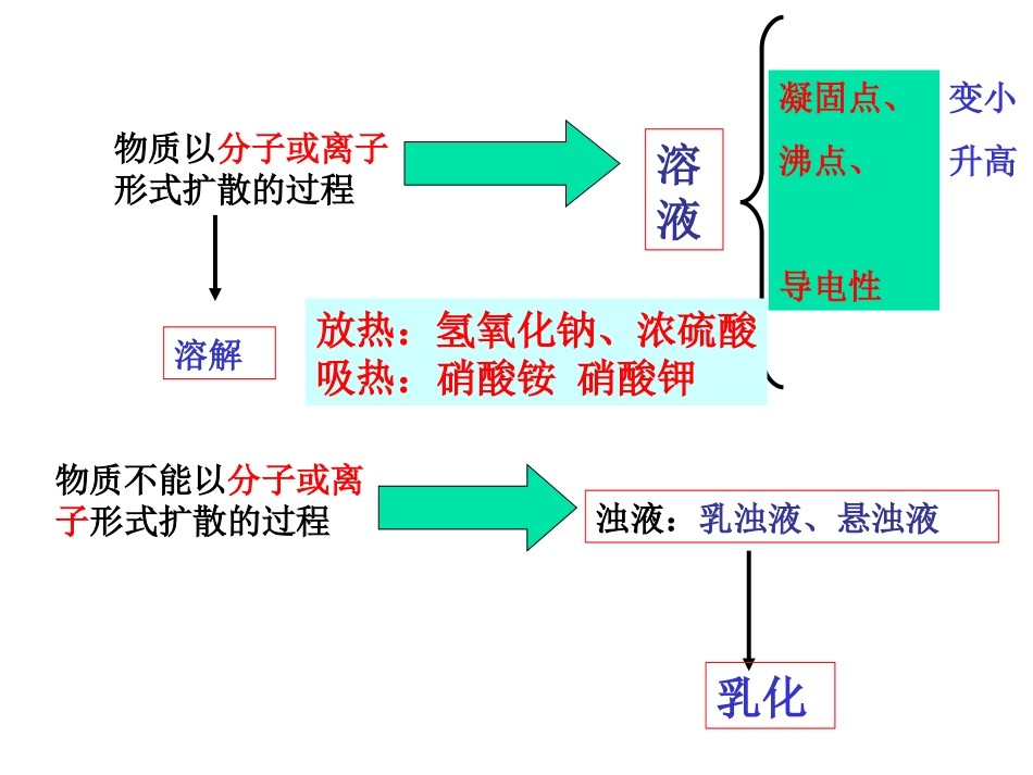 化学复习第6章_第2页