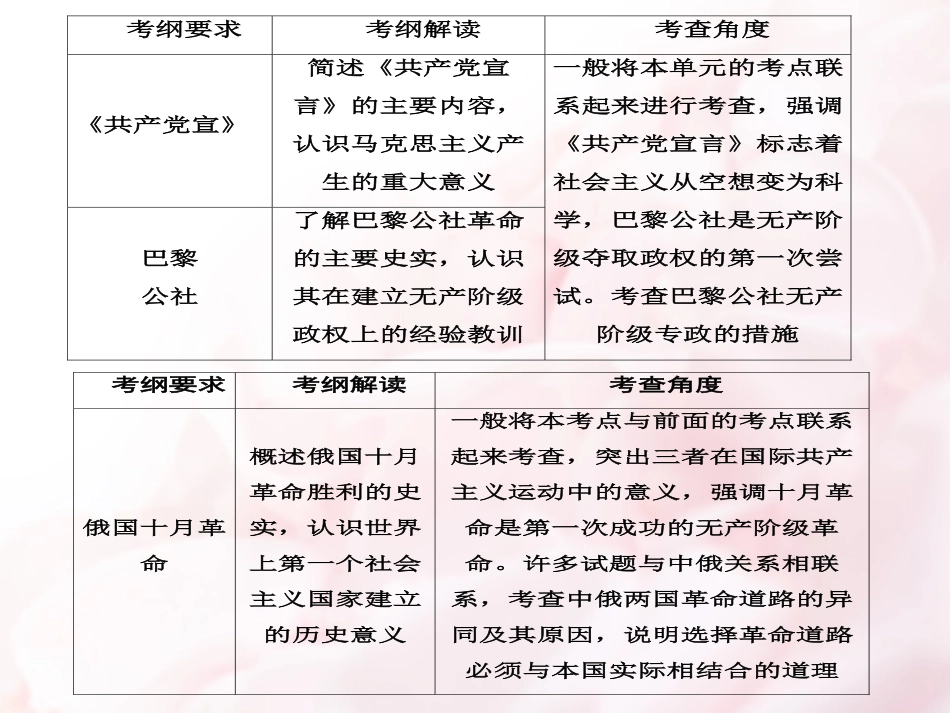 专题八_解放人类的阳光大道_第2页