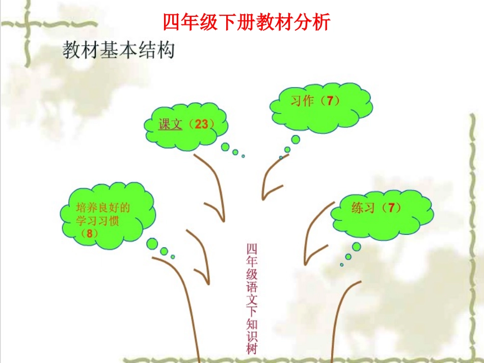 四下教材分析_第1页