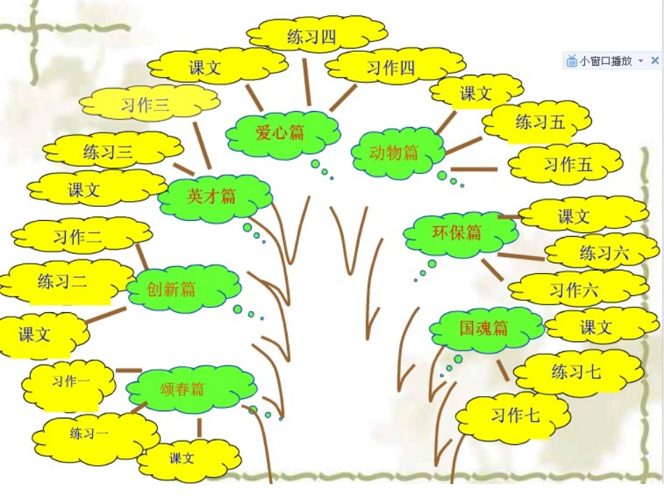 四下教材分析_第2页