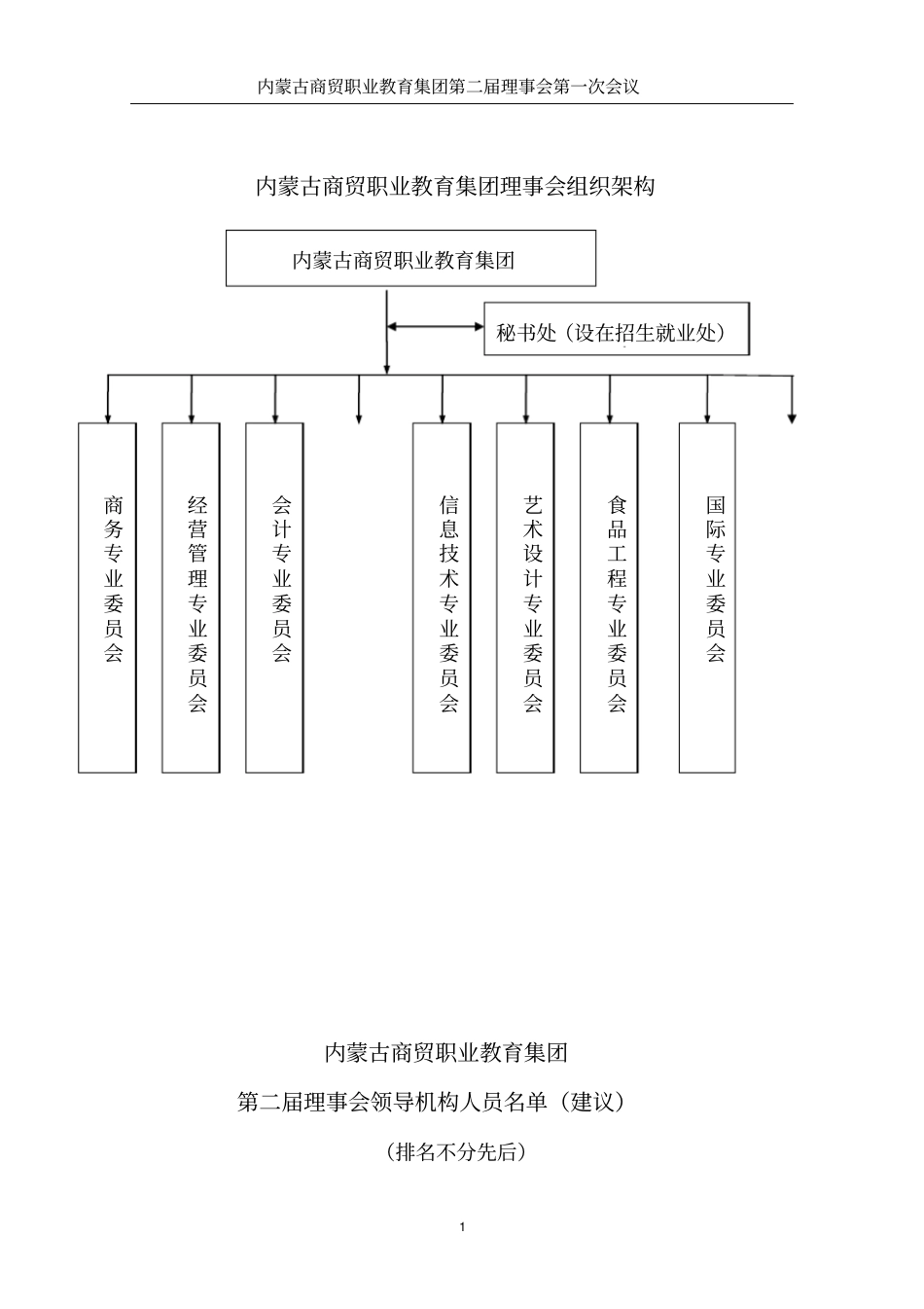 内蒙古商贸职业教育集团理事会组织架构_第1页