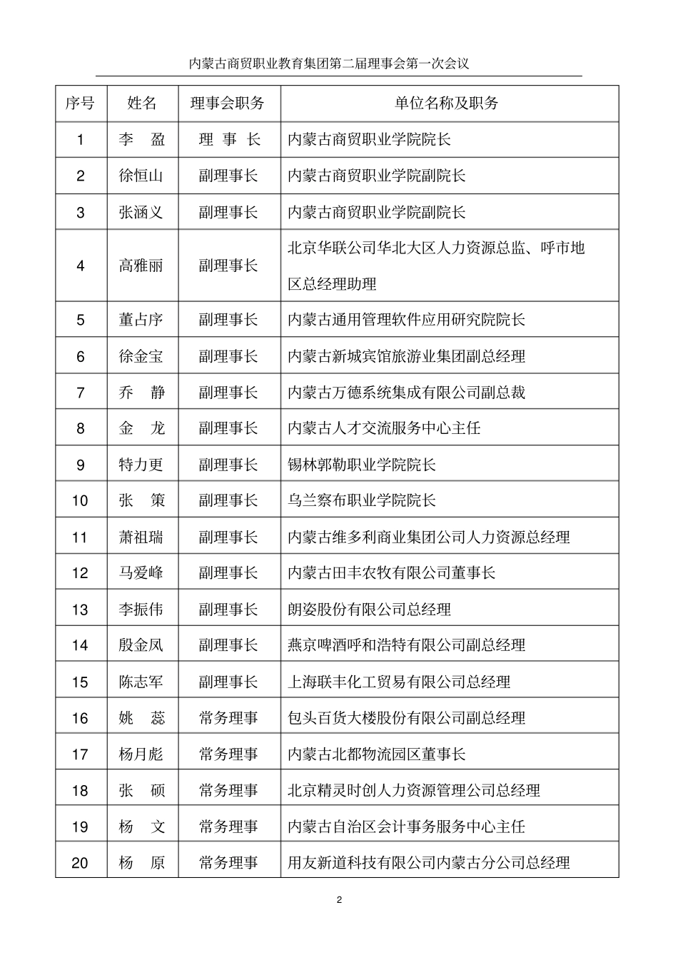 内蒙古商贸职业教育集团理事会组织架构_第2页