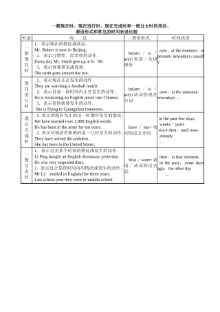 一般现在时、现在进行时、现在完成时和一般过去时的用法、谓语形式和常见的时间状语比较