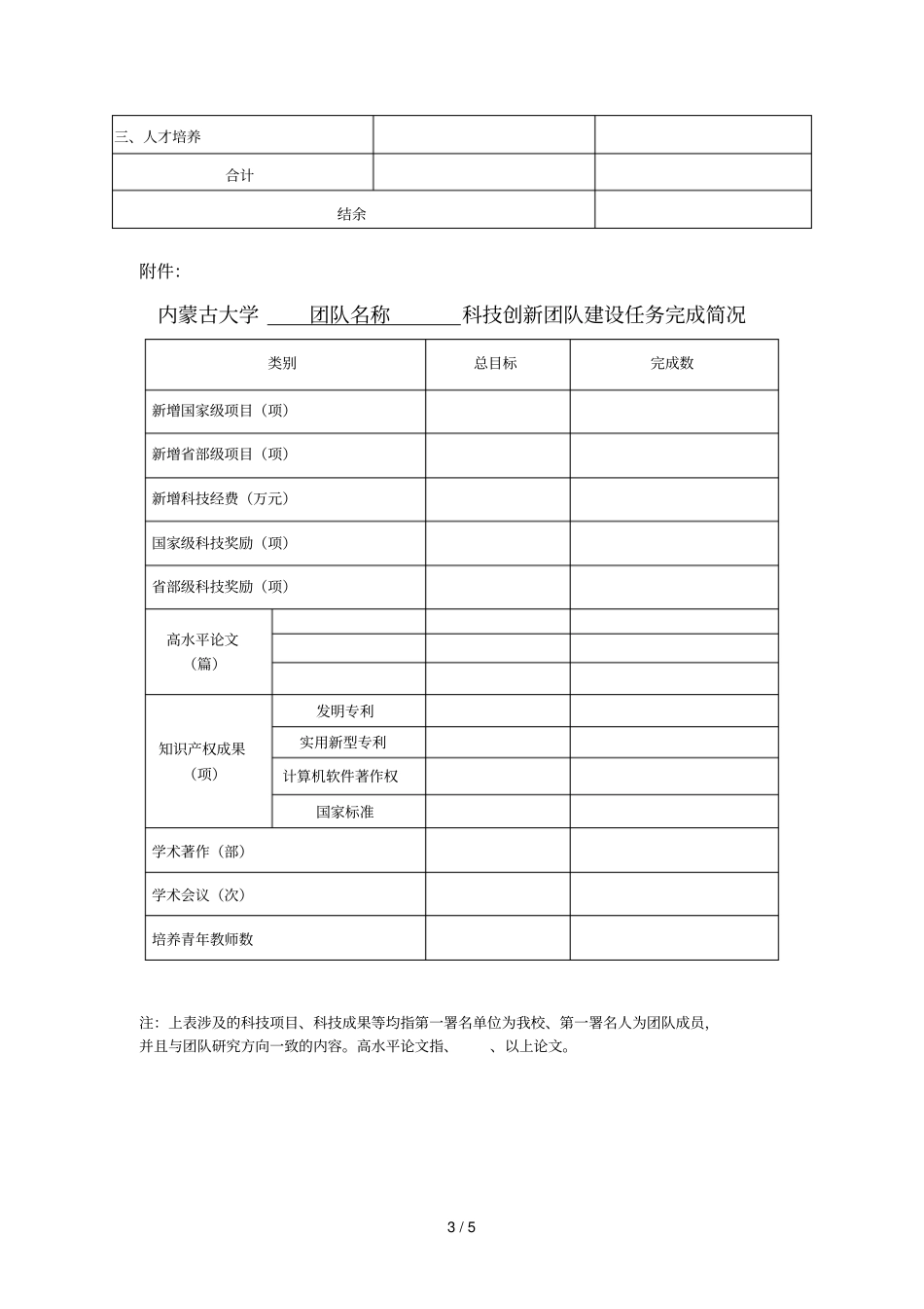 内蒙古大学科技创新团队建设总结报告_第3页