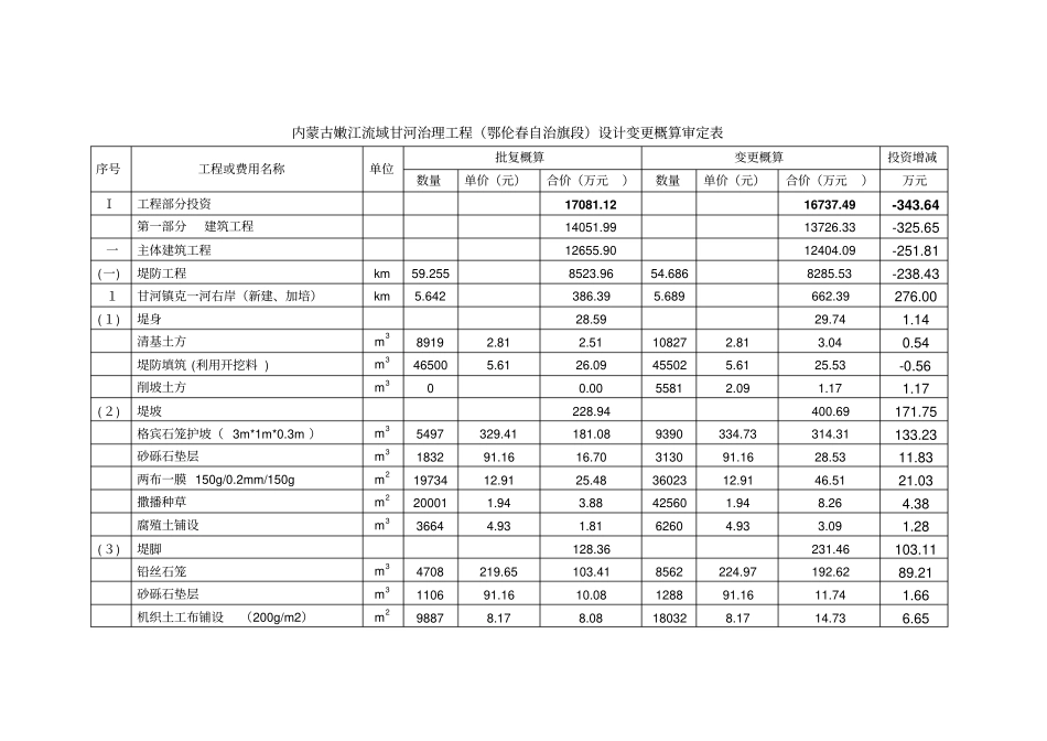 内蒙古嫩江流域甘河治理工程鄂伦春自治旗段设计变更概_第1页