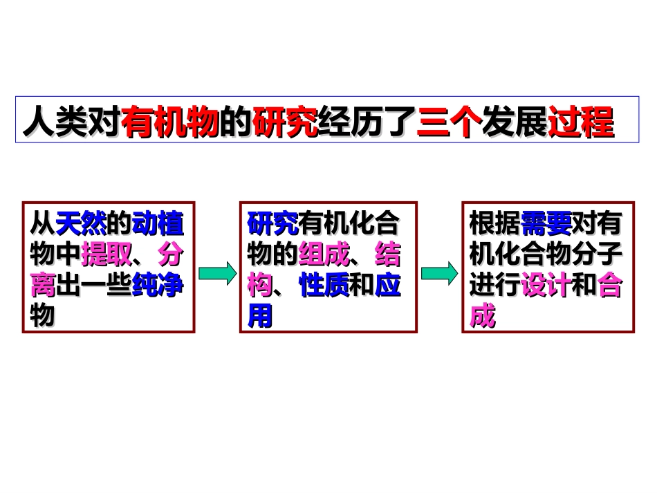 科学家怎样研究有机物_第2页