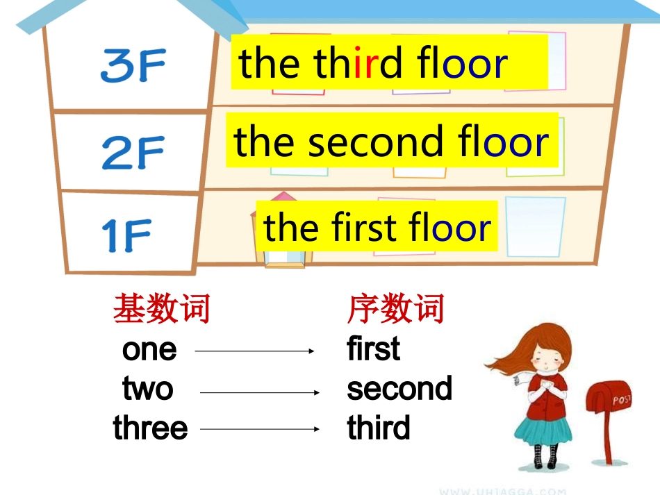 新教材五年级上U2第二课时课件_第3页