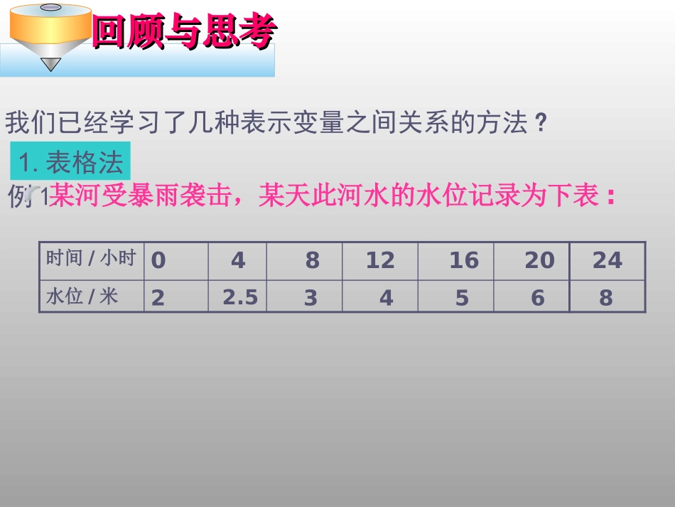 图像法表示变量间关系_第3页