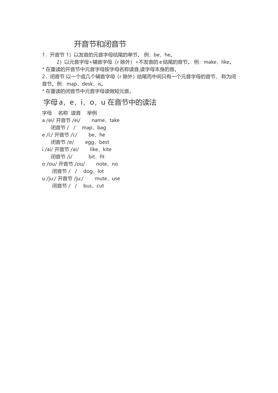 开音节和闭音节知识_第1页