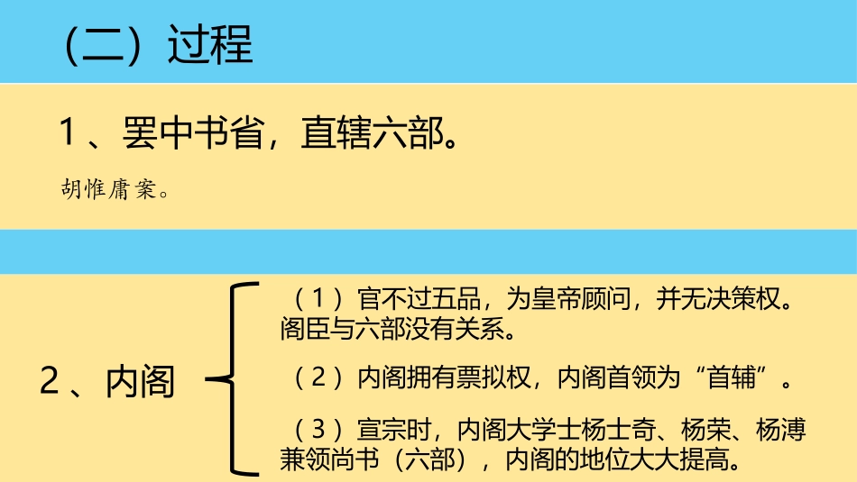 第4课专制时代晚期的政治形态_第3页