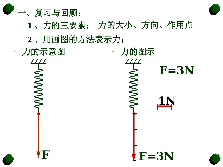 必修一_第三章力的等效和替代_第2页