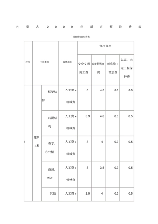 内蒙古新定额取费表