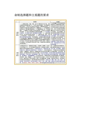 命制选择题和主观题的要求