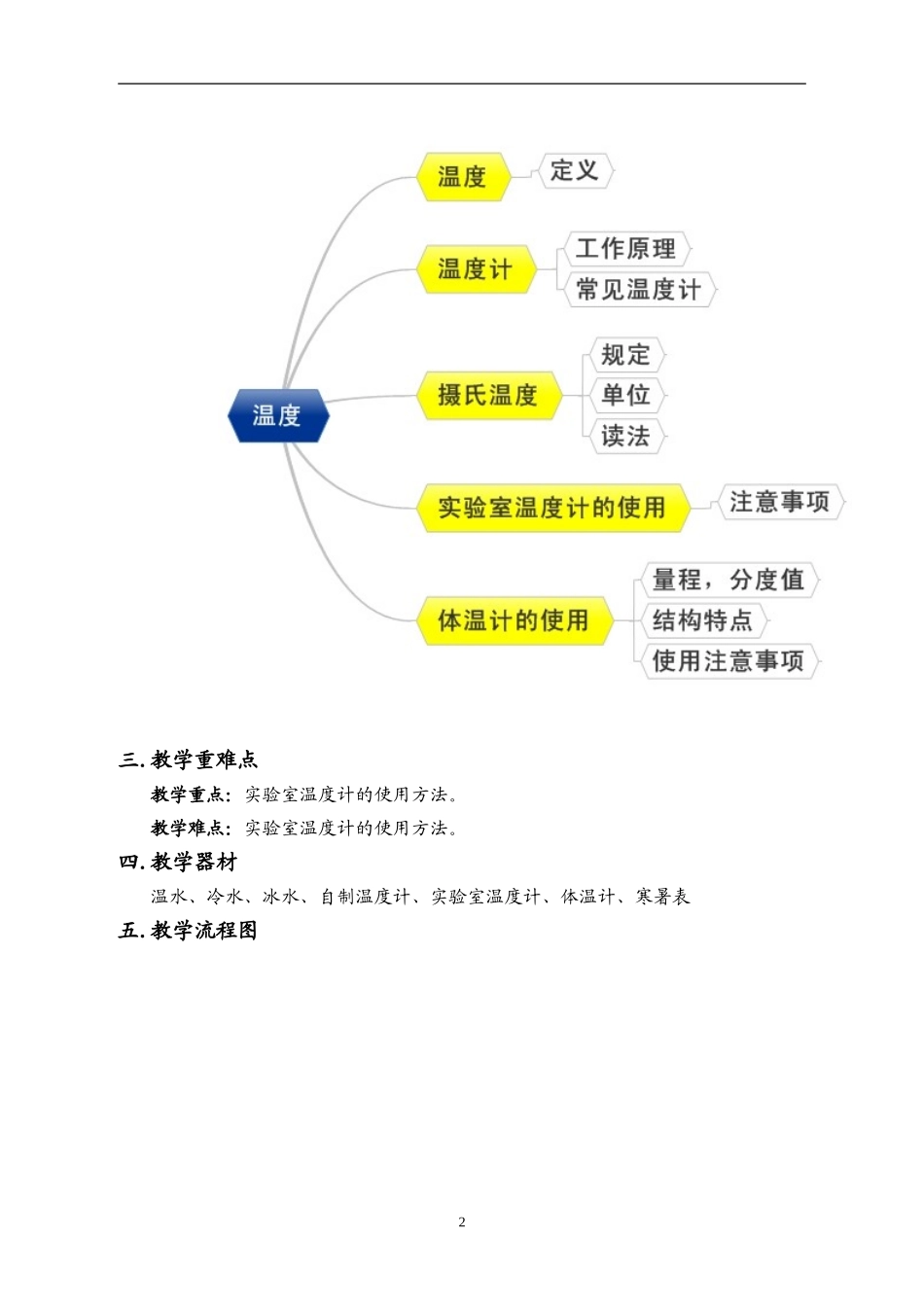 基于思维导图的教学设计之温度计_第2页