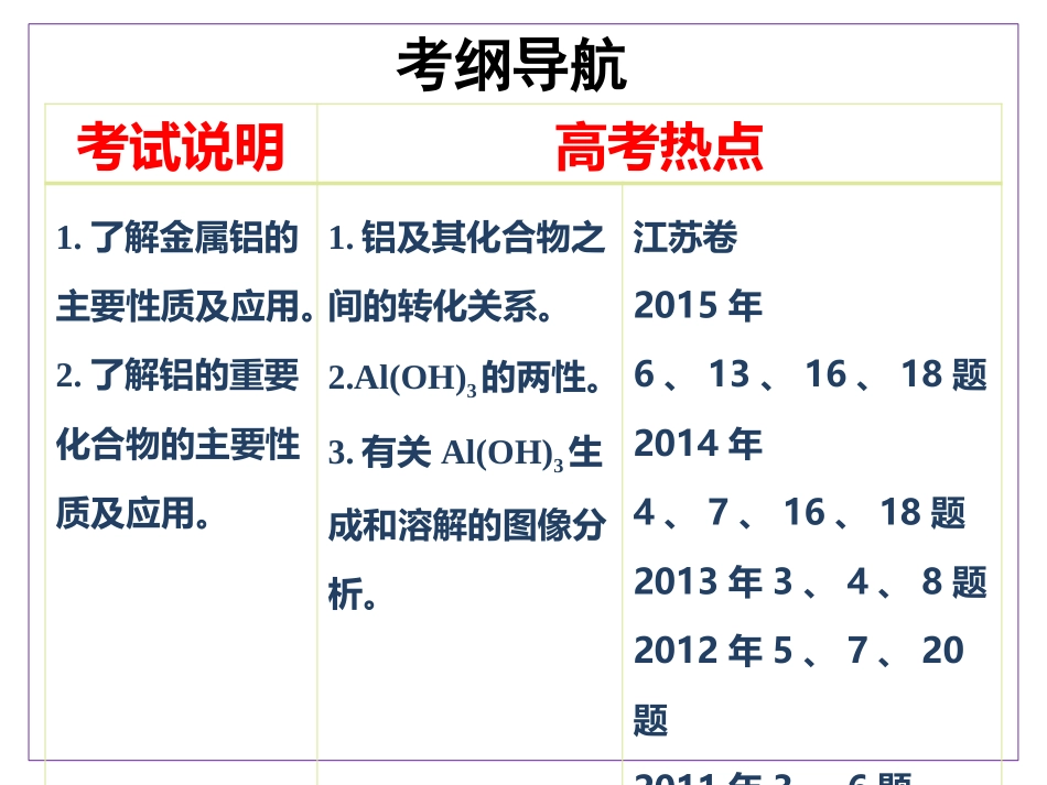 一轮复习铝及其化合物_第2页
