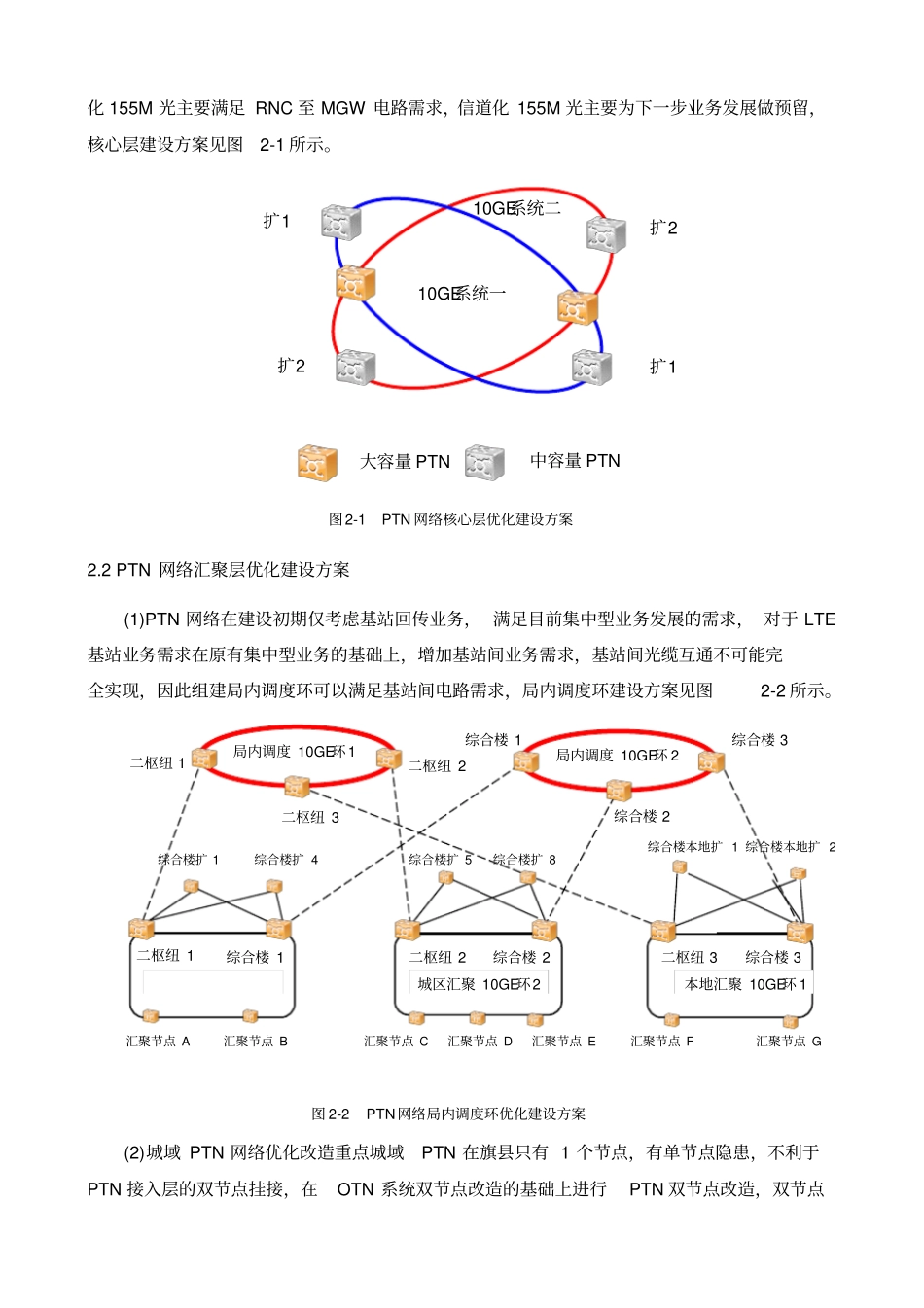 内蒙古移动PTN网络优化建设方案_第3页