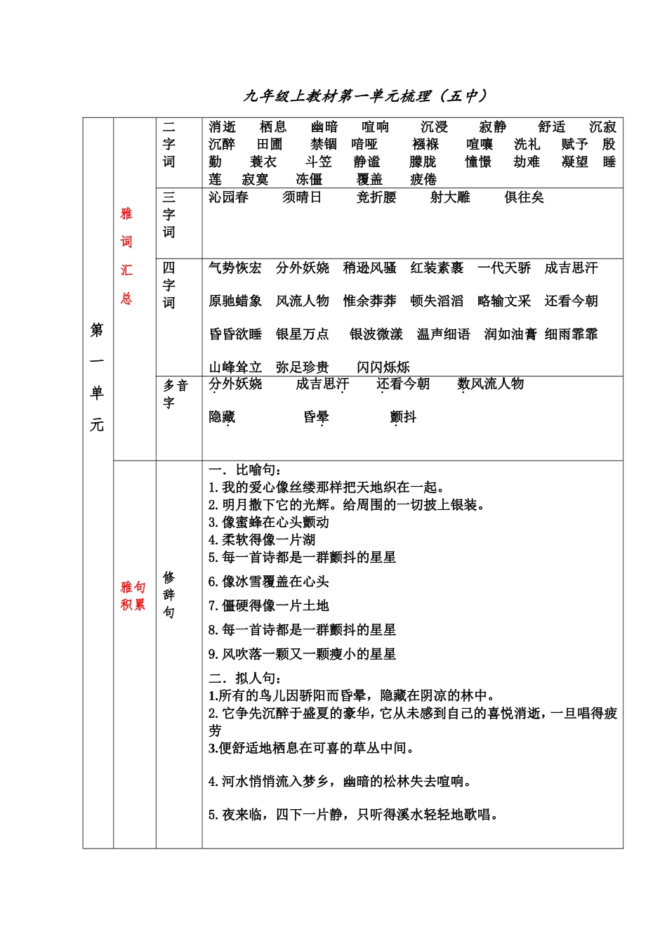 九年级语文上册第一单元核心知识梳理_第1页