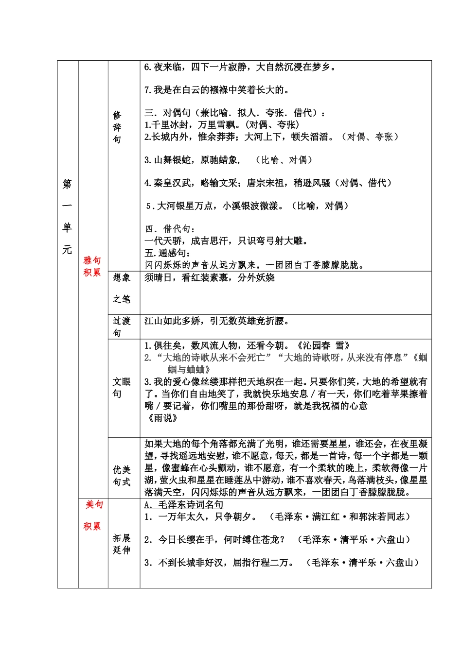 九年级语文上册第一单元核心知识梳理_第2页