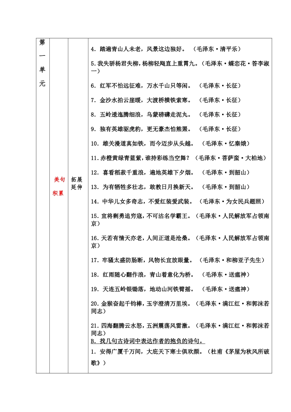 九年级语文上册第一单元核心知识梳理_第3页