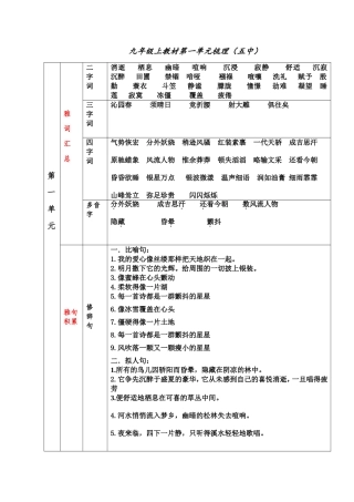九年级语文上册第一单元核心知识梳理