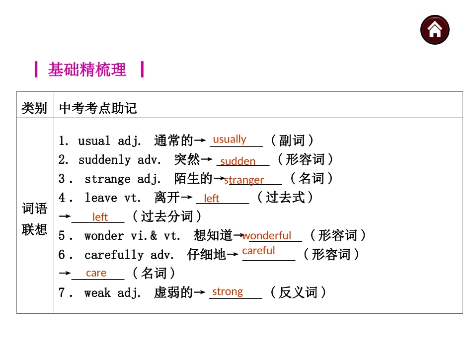 2015年中考一轮复习课件教材梳理(7BUnits5-8)_第2页