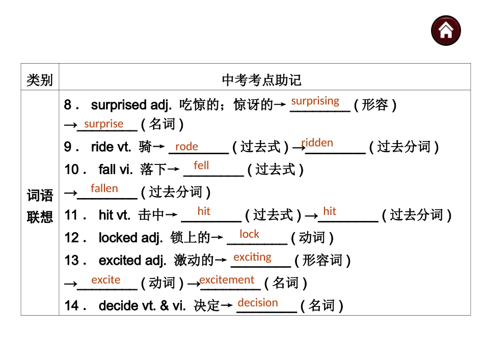 2015年中考一轮复习课件教材梳理(7BUnits5-8)_第3页