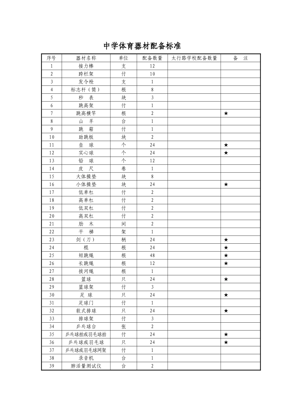 中学体育器材配备标准_第1页