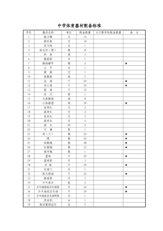 中学体育器材配备标准
