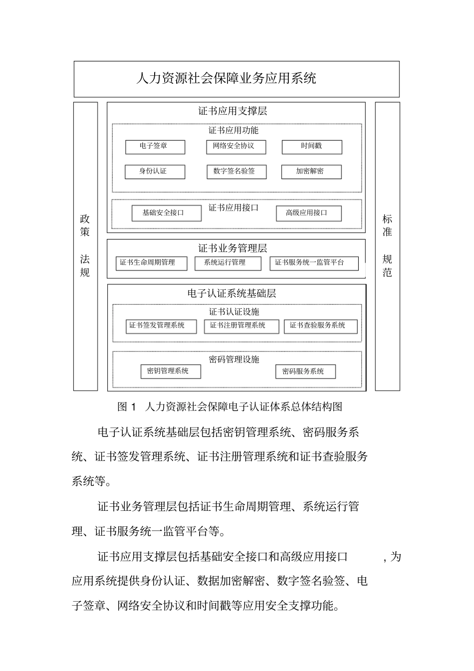 内蒙古自治区人力资源社会保障电子认证体系建设方案_第3页