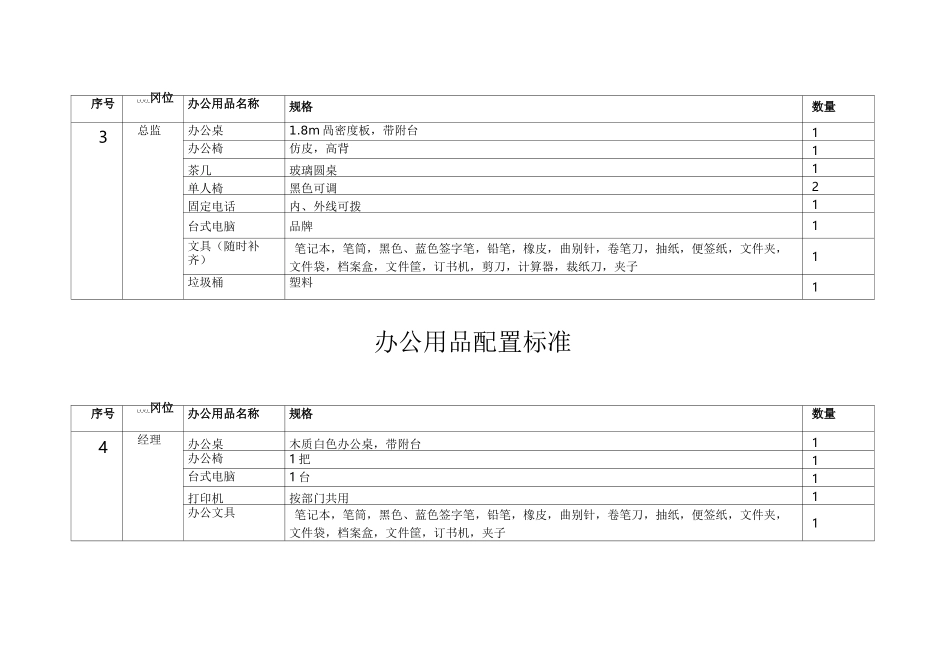 办公用品配置标准_第3页