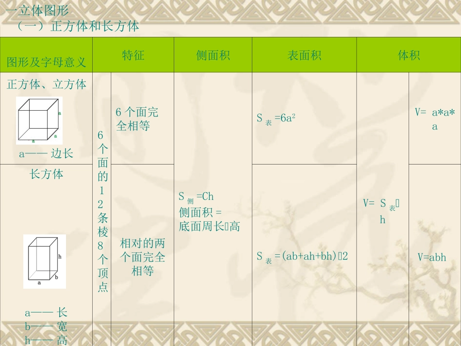 空间与图形复习_第2页