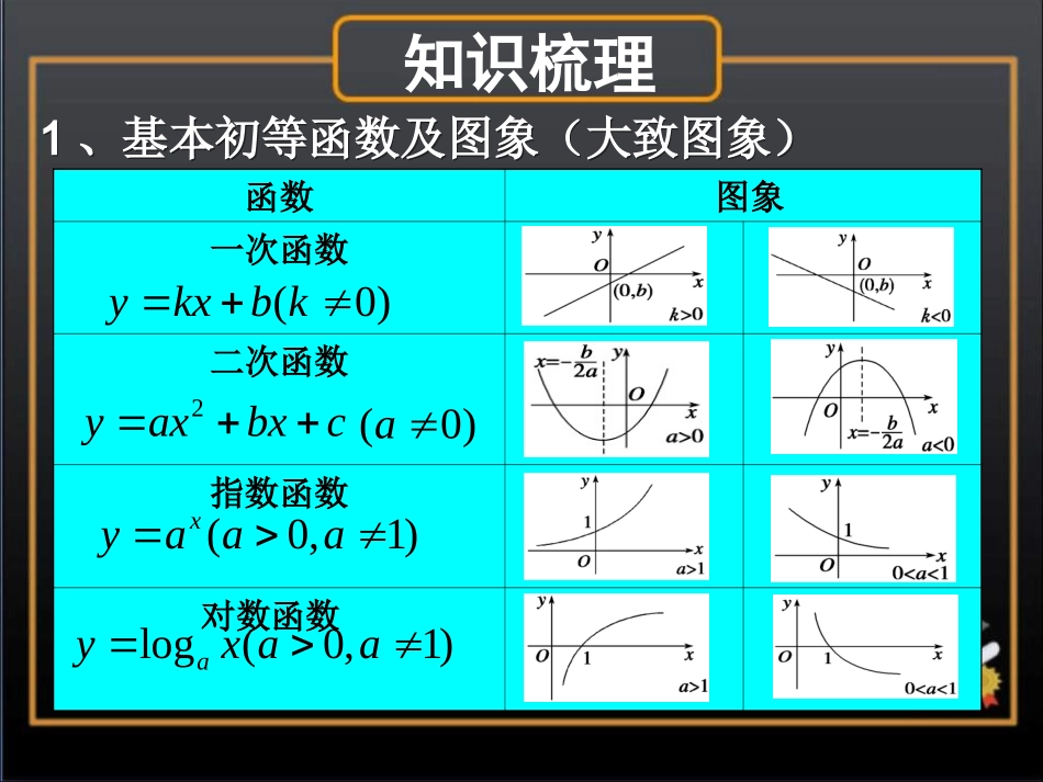 函数图像的应用_第2页
