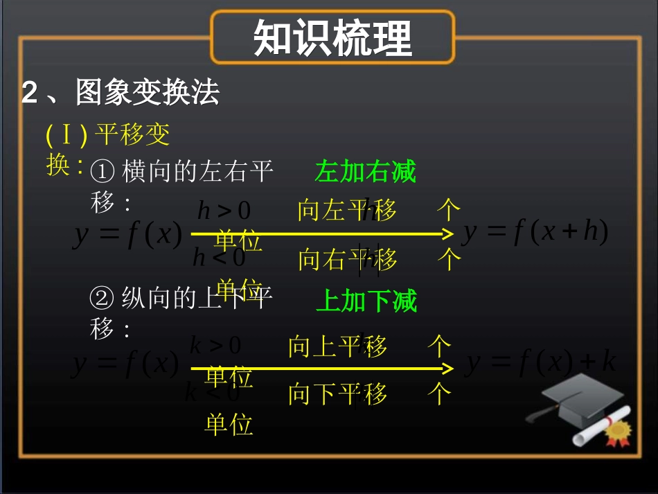 函数图像的应用_第3页