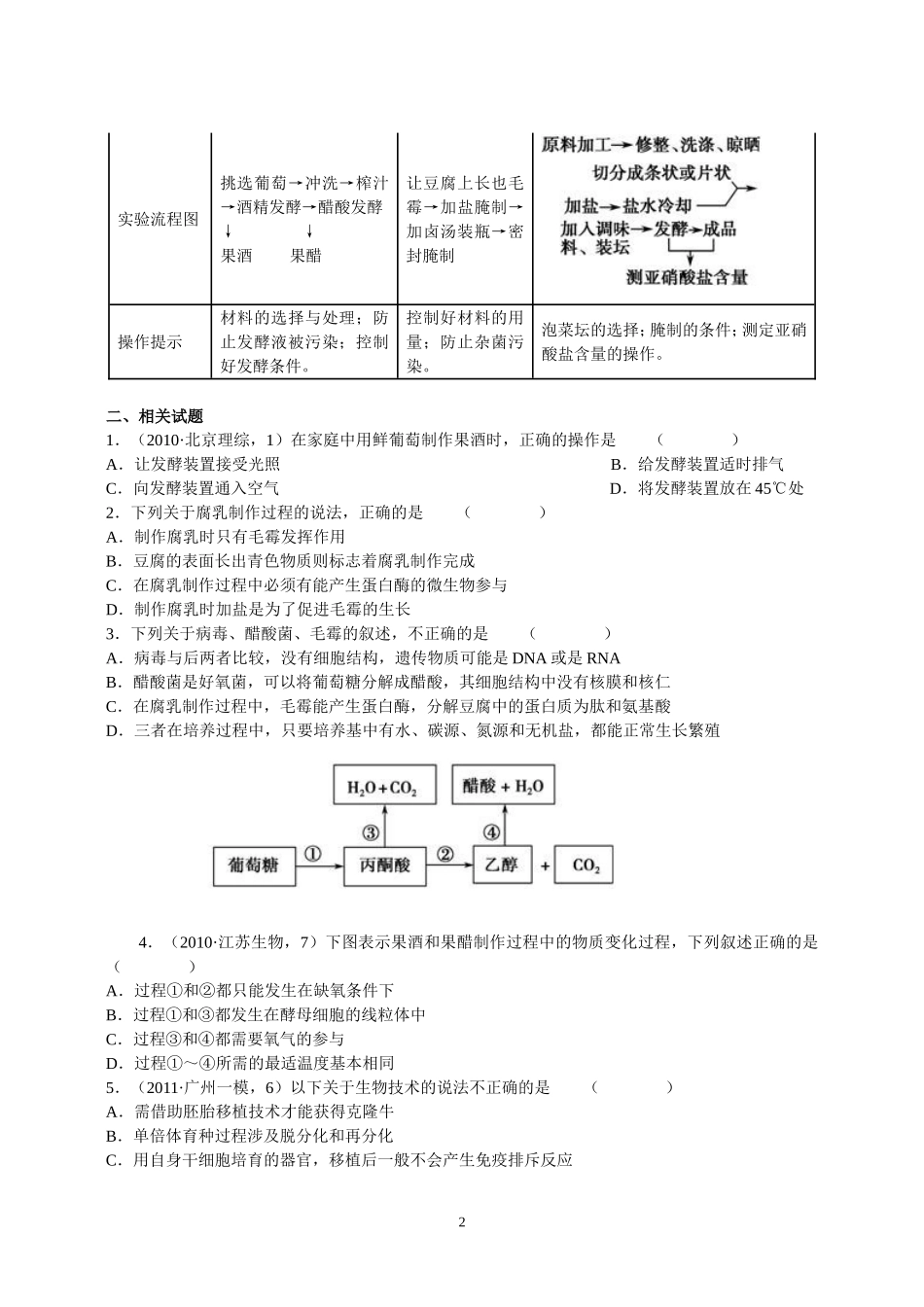 高中生物选修一全部知识概括及检测题_第2页