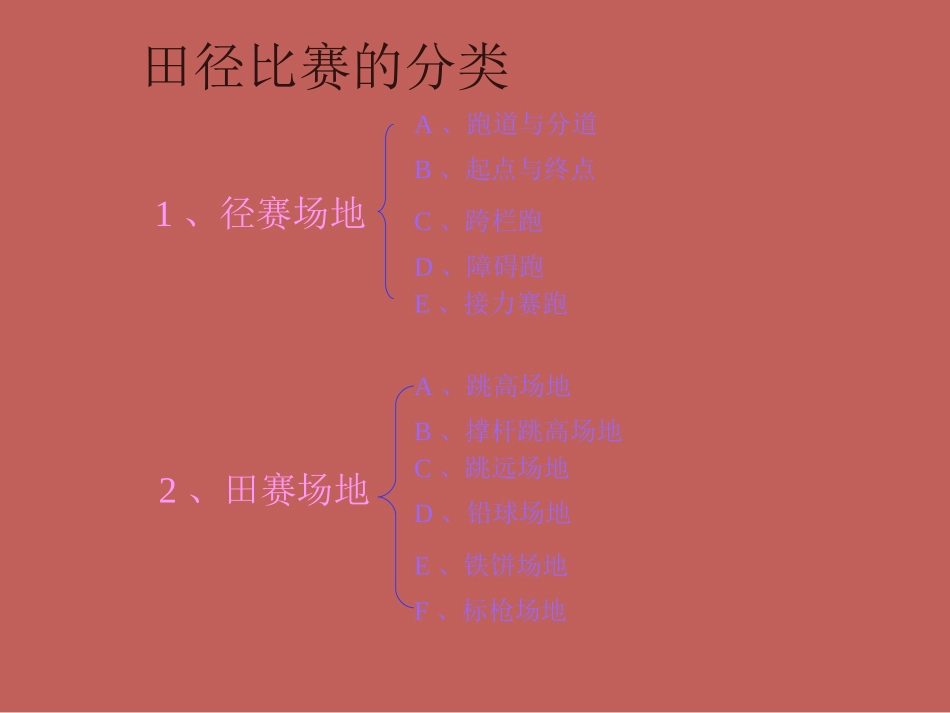 田径场地知识_第3页