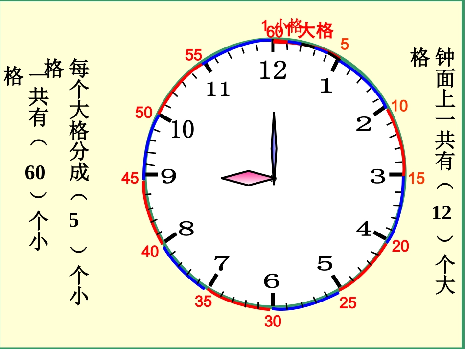 苏教版二年级上册——认识时分_PPT_第2页