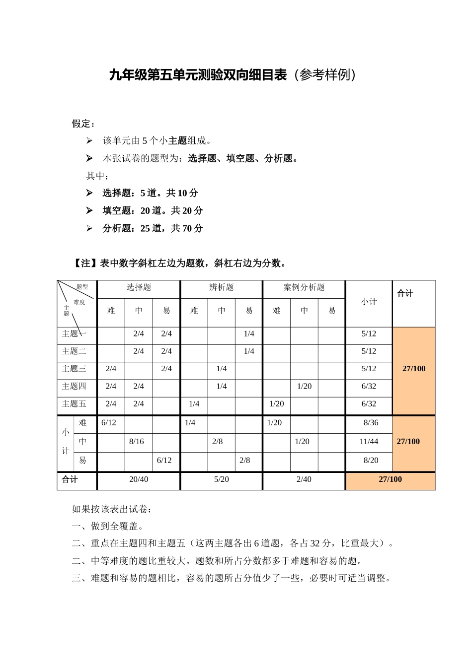 九年级单元测试明细_第1页