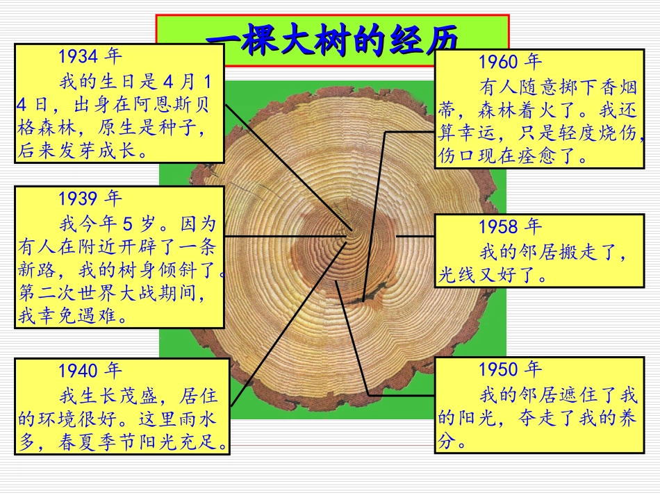 思考的力量2012-11-31（合肥）_第2页