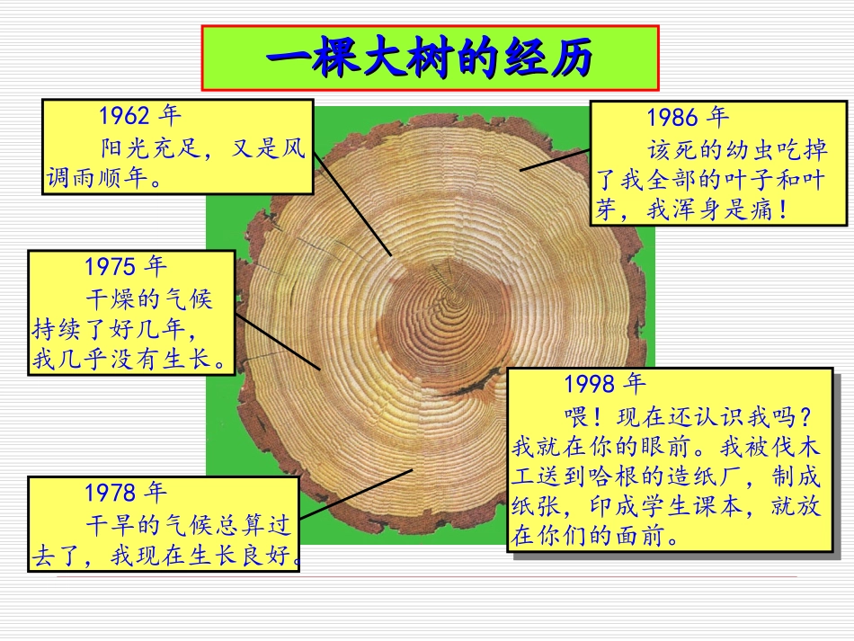 思考的力量2012-11-31（合肥）_第3页