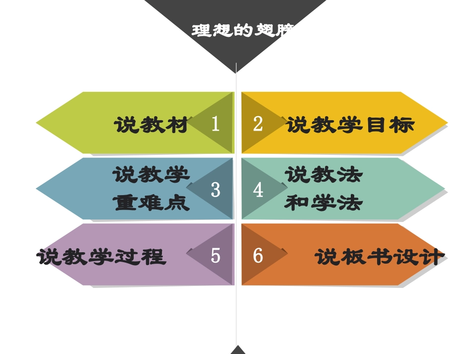 理想的翅膀说课_第2页