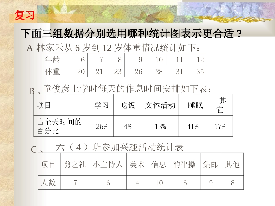 扇形统计图总复习改3_第2页