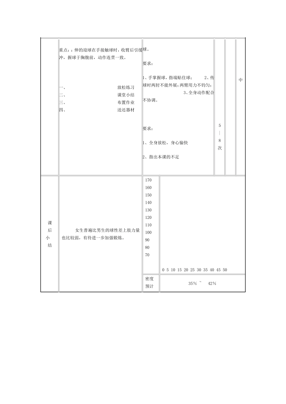 双手胸前传球_第2页