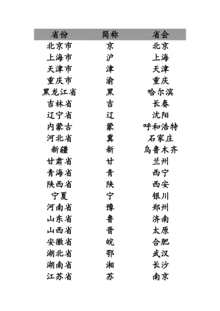 省份、简称及省会