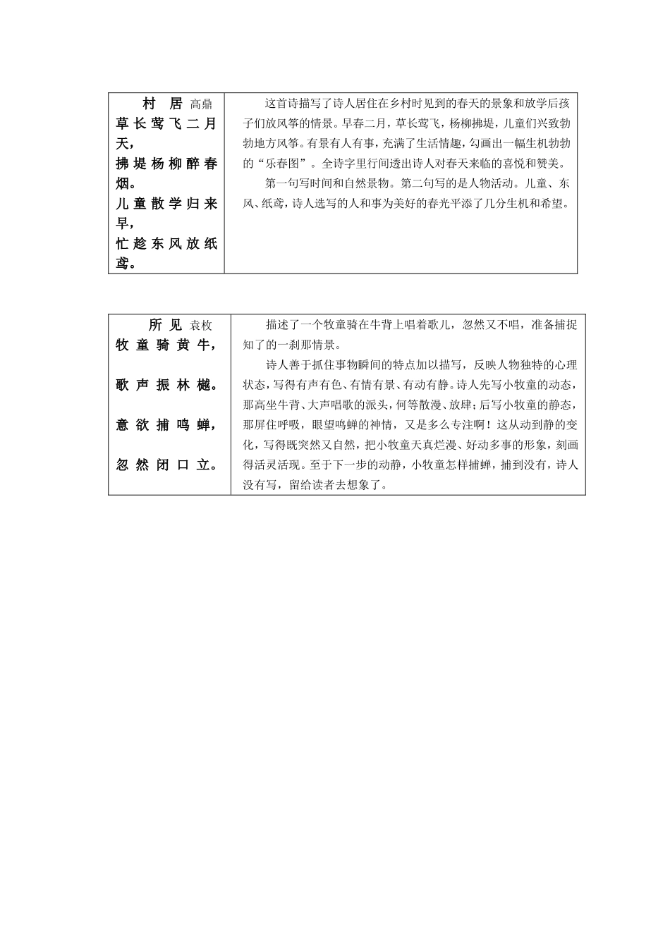 诗歌鉴赏课外_第1页