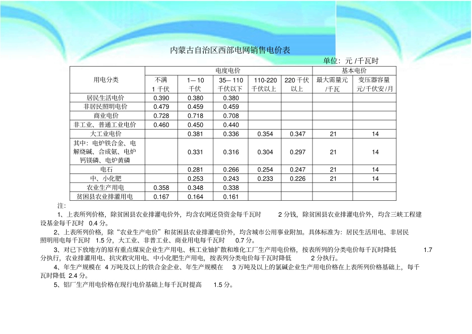 内蒙古自治区西部电网销售电价表_第3页