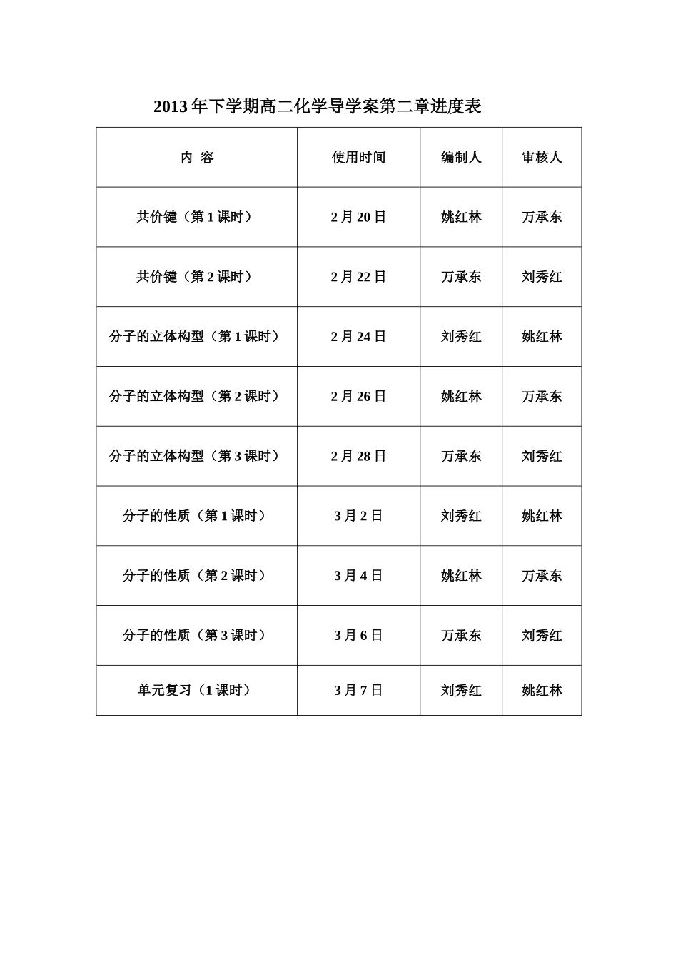 2013年下学期高二化学导学案第二章进度表_第1页