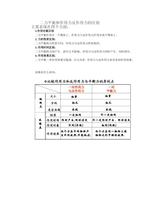 二力平衡和作用力反作用力的区别（说明文档）
